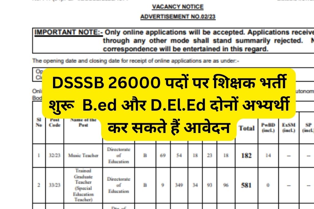 DSSSB Bharti 2023
